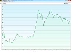 2011_09_18w Ledziny - Katowice Brynow